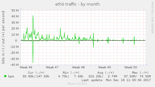 eth0 traffic